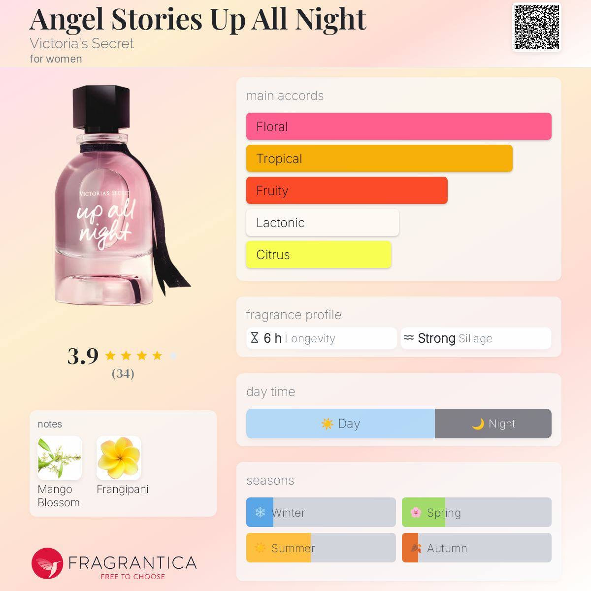 Victoria secret up all night angel stories