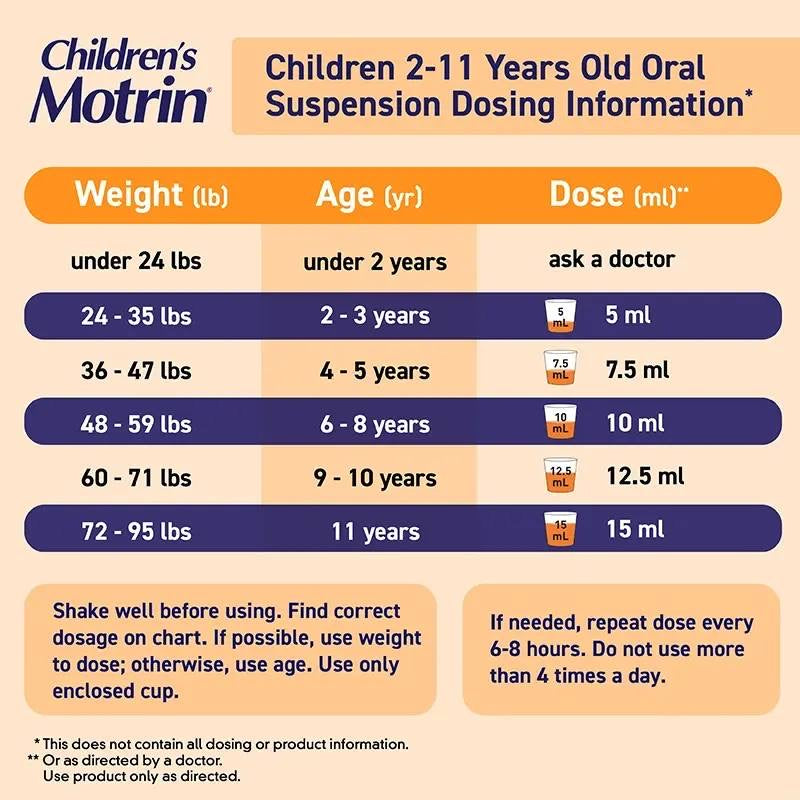 Children's Motrin