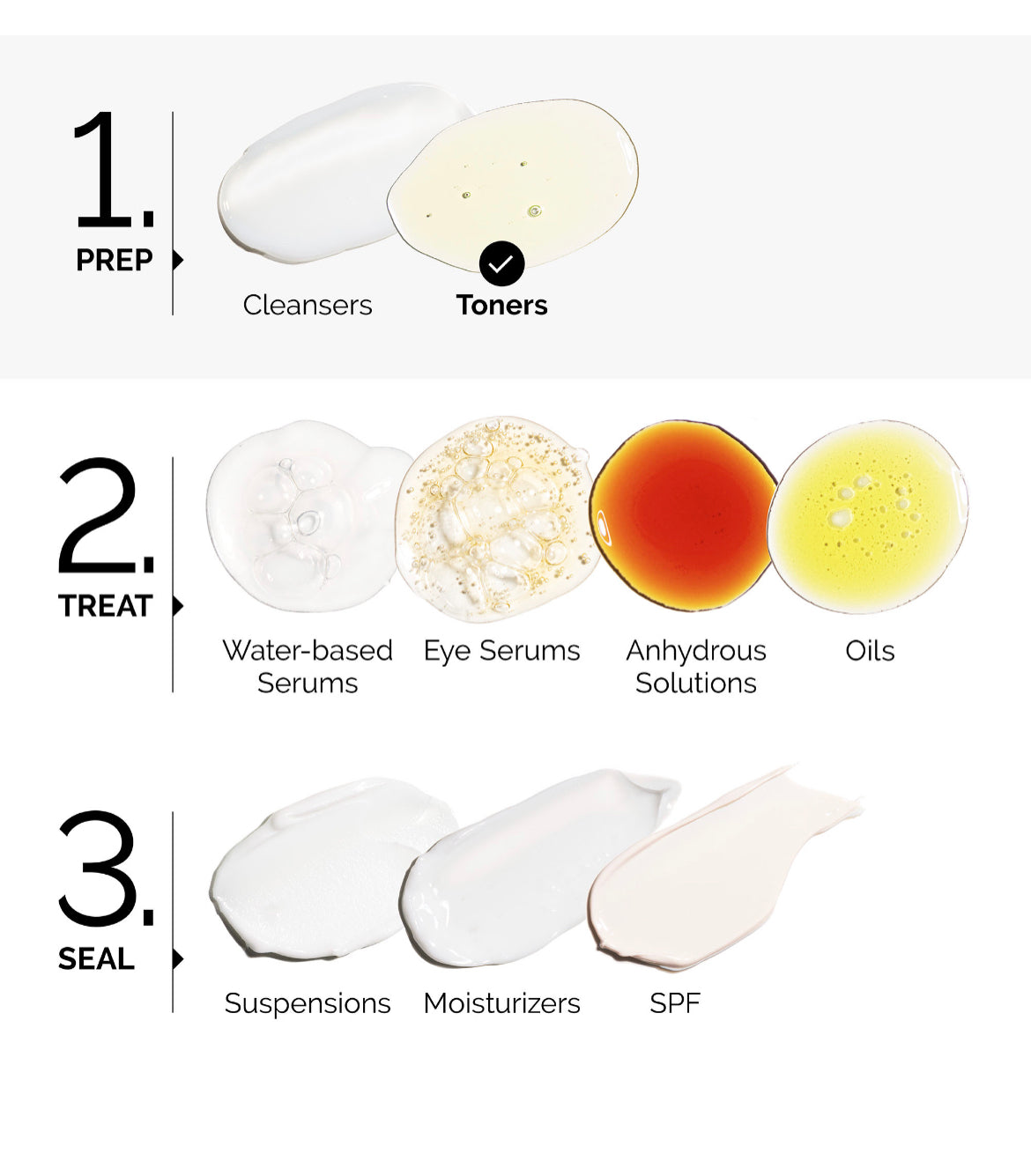 The ordinary glycolic acid