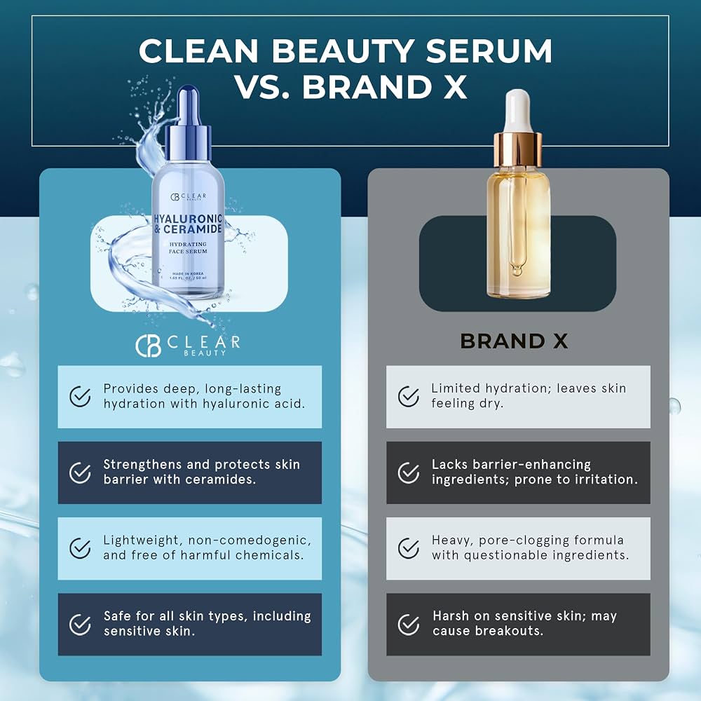 Clear Beauty Ceramide & Hyaluronic Acid Face Serum