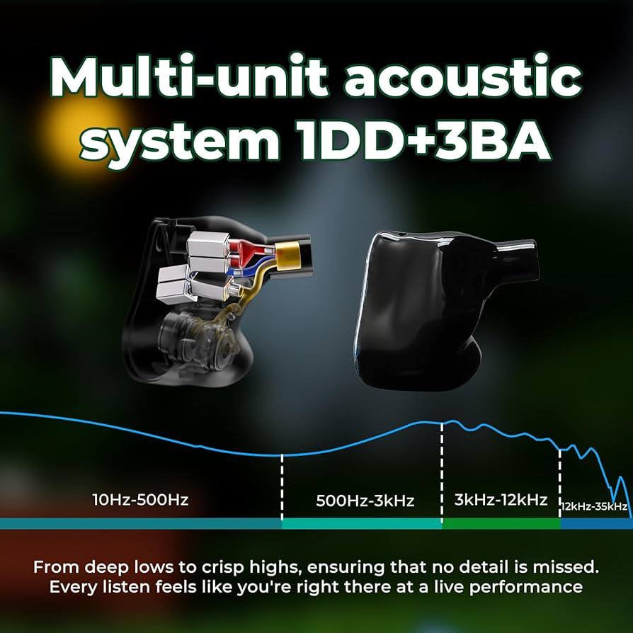 Performer 5+2 2DD+4BA+1Planar HiFi In-Ear Monitors"