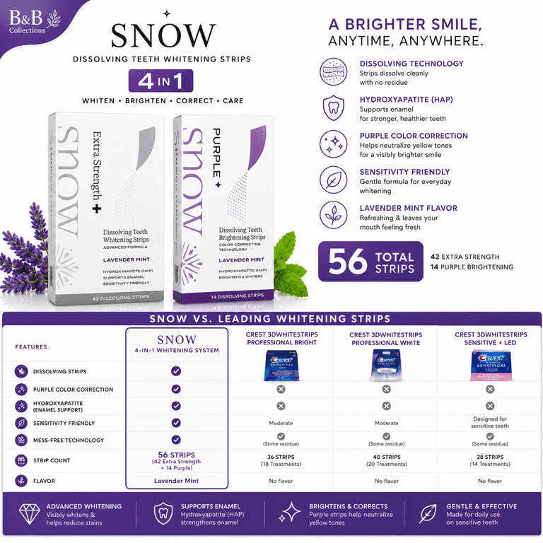 SNOW Dissolving Teeth Whitening Strips Kit