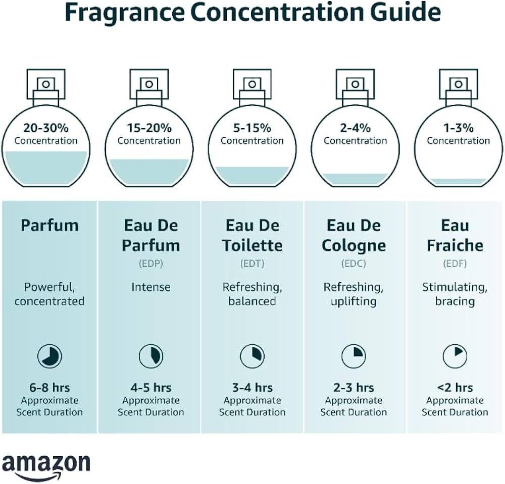 Azzaro Mademoiselle Azzaro Eau de Toilette perfume 30ml