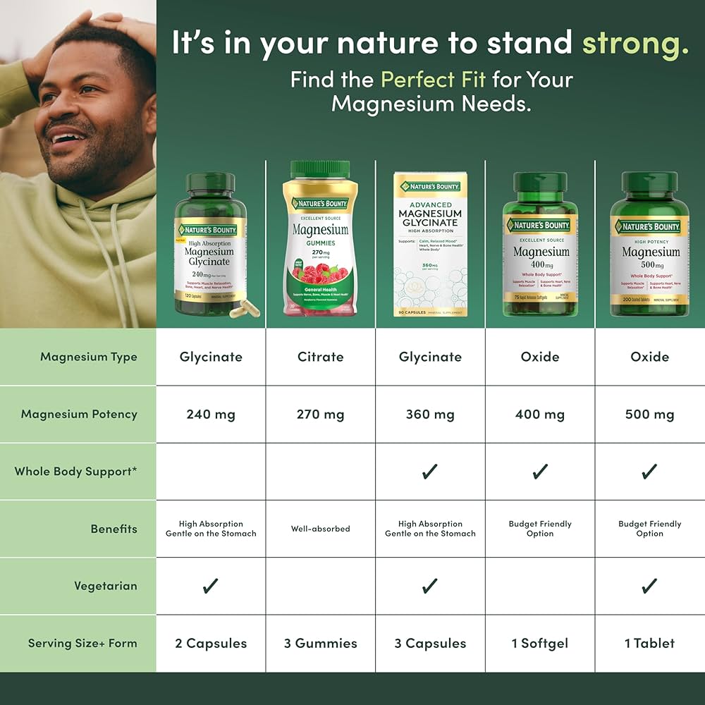 Nature's Bounty Magnesium 500 mg Tablets, Whole Body Support