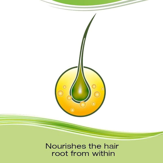 Priorin capsules